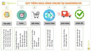 Quy trình mua hàng online tại Manhrem.vn